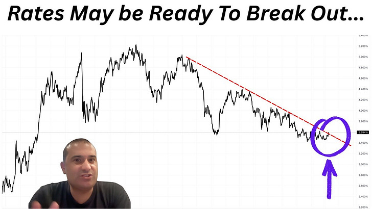 Suppressed Bond Volatility May Begin to Matter as Yields Move Higher