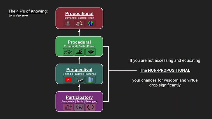 Artificial (lack of?) Intelligence, diverse ways of knowing and the possibility of co-creating better