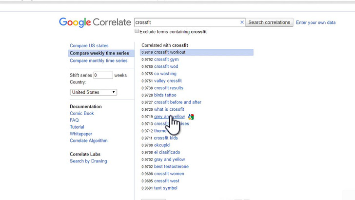 If you remember the  stone age of the internet, there was a tool similar to Google Trends but for finding correlated search patterns. You can see in t