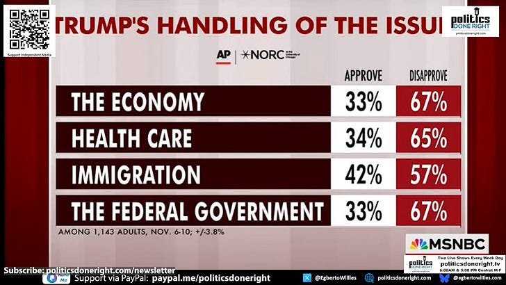 A President in Free Fall: Why Trump’s Political Collapse Puts America ...