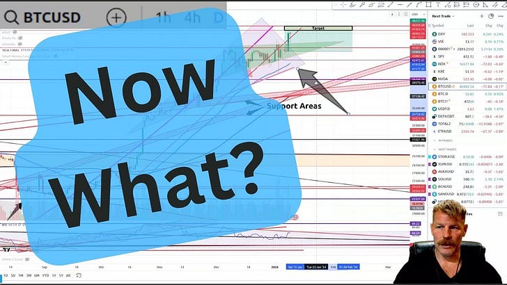 These 12 Indicators Give Us More Clues as to what Bitcoin Might Do Next