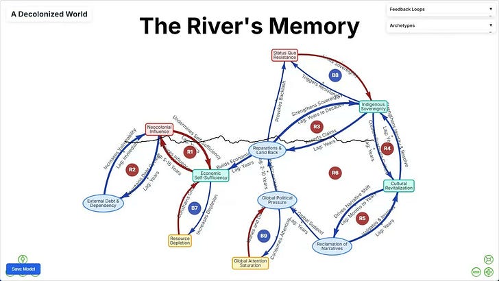 A Decolonized World: The River’s Memory - by Gene Bellinger
