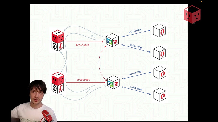 Flying multi-regionally with NATS