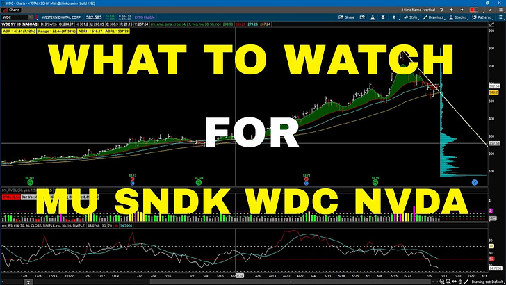Market & Stock Analysis Video - 7/12/2026