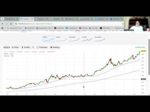 We Are At An Inflection Point That Will Drive Gold, Silver And Copper ...