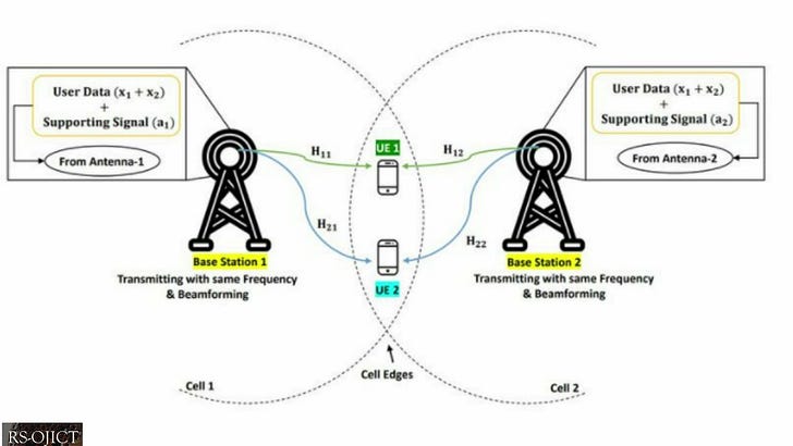 A New Enhanced Coordinated Multi-Point (CoMP) Transmission Design for ...