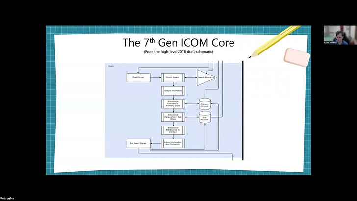 Norn.ai and the ICOM Cognitive Architecture @ SafeT 2025 Conference ...