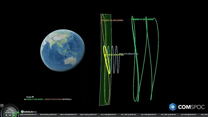 Shijian-25 Is Likely Refueling Shijian-21