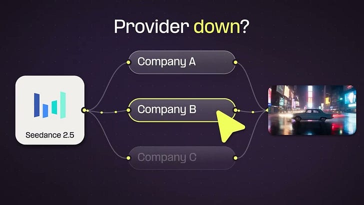 Introducing Comfy Router: One API for Frontier Media Models