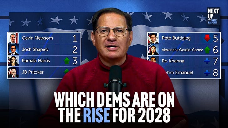 Who’s Leading the 2028 Democratic Presidential Race? “8 for ’28 ...