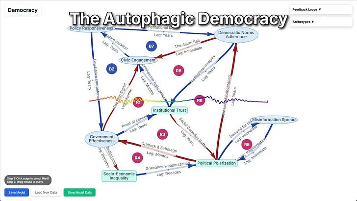 The Autophagic Democracy - by Gene Bellinger