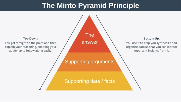 The 4 I's of Storytelling, This framework was developed by …