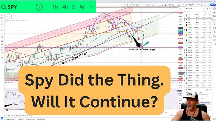 Dxy Dropped. VIX Dropped. You Know What That Means?