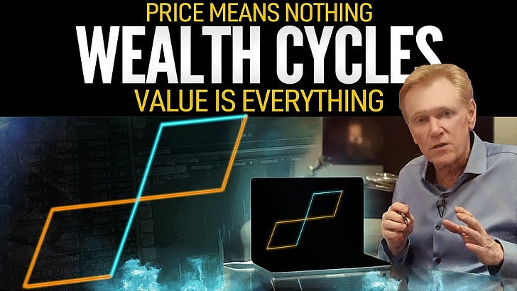 Navigating the Ups and Downs: Exploring the Dynamics of Wealth Cycles