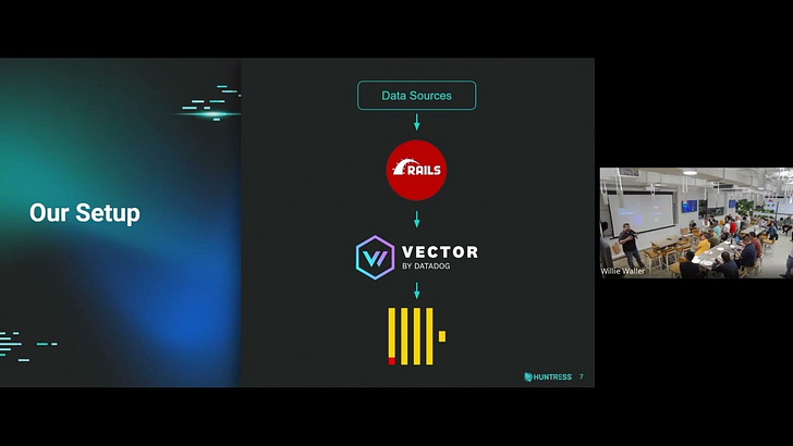 Sparking an Architecture