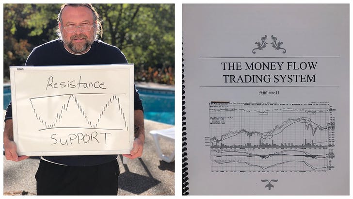 Support & Resistance Simplified: The Money Flow Way