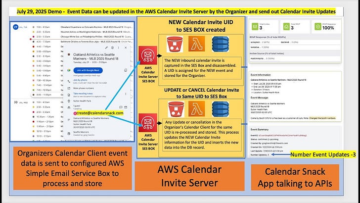 The Calendar Invite 