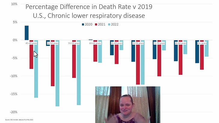 Video: U.S. Mortality Trends 2020-2022 part 7: Other Physiological Causes of Death