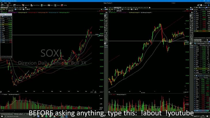 5 Parallels Between Qullamaggie and Dan Zanger