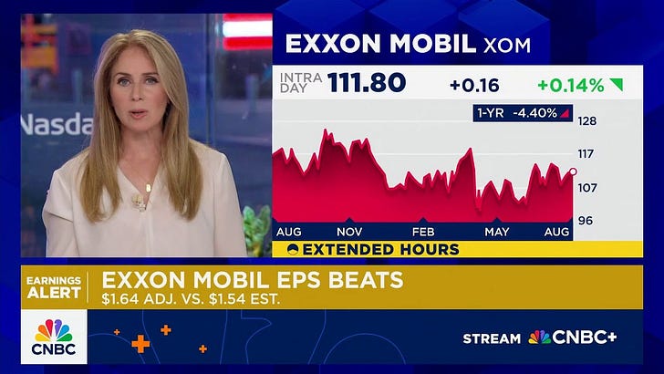 Trump's pro American energy is a big win for Chevron and Exxon 