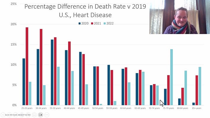 Video: U.S. Mortality Trends 2020-2022 part 6: Heart Disease and Cancer 