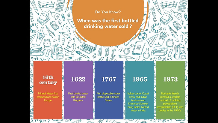 When was the first time mineral water was produced and sold?When was the first time water bottles were sold?When was the first time disposable w...