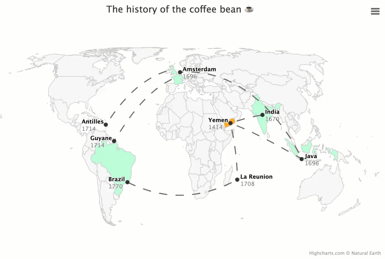 A map displays the early coffee bean journey in the world